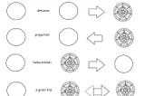 Drug Effect Taxonomy Mk.III