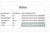 How I Built an Overengineered Serverless Uptime Checker