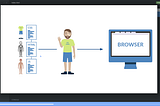 HTML and CSS simplified