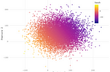 Approximate Nearest Neighbor (ANN) Search For Higher Dimensions