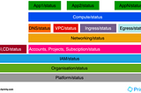 Platform Service Dashboards