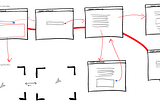 Wireframing Protocols and Facts