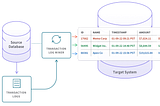 Visualisation of change data capture