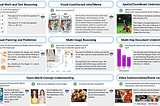 MM-ReAct for Visual Comprehension