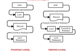 ADF : Locking Mechanism in ADF (Find out if a row is Locked or Not)