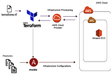 WebRTC Video Conferencing for a truly global client base