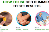 Steven Gundry CBD Gummies:-Make sure you know this before you buy!