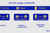 Comment collaborer et innover tout en diminuant les risques informationnels ?