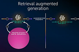 Integrate Gen AI Models using RAG Deployment on AWS Bedrock