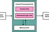 Von Neumann Architecture