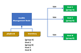 merhaba ansible