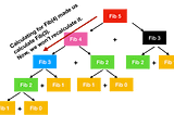 Dynamic Programming