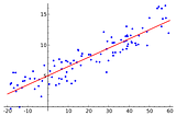 LINEAR REGRESSION FROM SCRATCH PT1