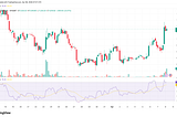 Relief Rally or Fakeout? BTC Pumps Then Dumps on Iran News