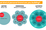 How To Build A Personal Brand That Shines