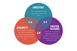 System Design for Beginners — CAP Theorem