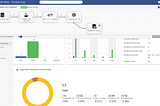 Load Change Data Capture data from PostgreSQL to Amazon Redshift