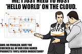 What is AWS Lambda?