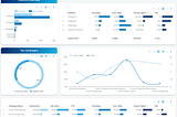Connect Facebook Ads with Data Studio for free