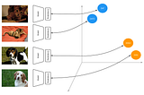 Tensorflow Similarity Model (Part 1) —  what is it and how is it different from a normal classifier?