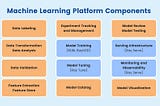 How to Select the Right Machine Learning Platform
