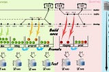 Continuous integration: code, deliverables and environments