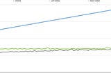 Motor Power Graph