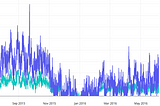 M&V Modeling with Limited Data