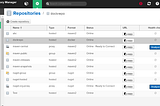Nexus As Docker Trusted Registry — To Pull / Push Docker Images