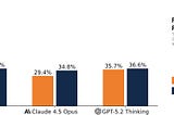 Claude 4.5 Opus Solves CORE-Bench — But Not REPRO-Bench