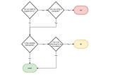 A Simple Formula For When To Use Let, Const, and Var