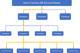 Walking through Azure Cloud || Part6.1