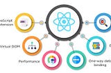 React: A JavaScript Library