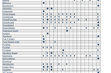 Generating PDF Reports Programmatically in Python Using API Data