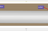 How to set the outfall boundary condition?
