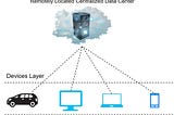Computing Paradigms in Cloud Environments
