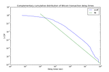 Bit of insight into payment habits — a Bitcoin blockchain investigation