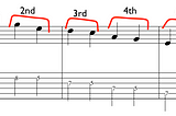 Guitar Sight Reading : A “Faster” Concept for Guitarists in need of quicker results