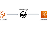 What is Lambda Layer and Why We Need It
