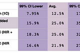 Can You Just Add the Averages and Ranges for Double Relationships?