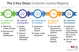 Cómo trazar un customer journey de manera exitosa