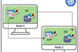 Kubernetes K8s — Advanced K8’s Images, Containers, Pods, Namespaces, Controllers, Deployments…