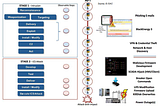 Industrial Cybersecurity Landscape