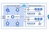 Introducing the Azure AKS Series: Mastering Kubernetes in the Cloud