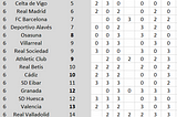 LaLiga-spanning: dagwijzer S37