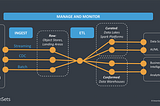 My journey to AWS Solution Architect Exam — Part 40 — Big data ingestion pipeline (Data & Analytics…