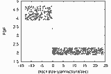 A Case for Checksums