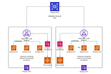 MediCloud: Digital Evolution of Medical Data