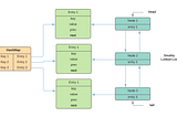 Building LRU (Least Recently Used) Cache