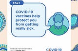 How Far Do the COVID-19 Vaccines Protect You? — Covering Info